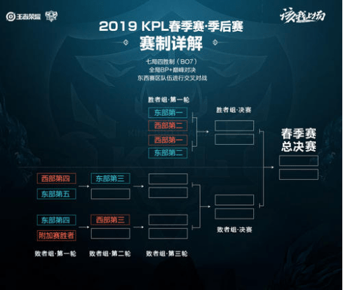 依賴於球隊 依賴於球隊