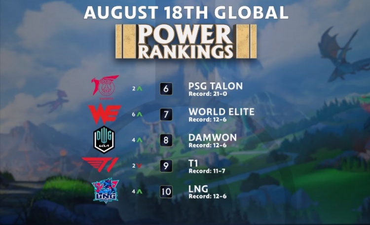 表现相提并 表现相提并